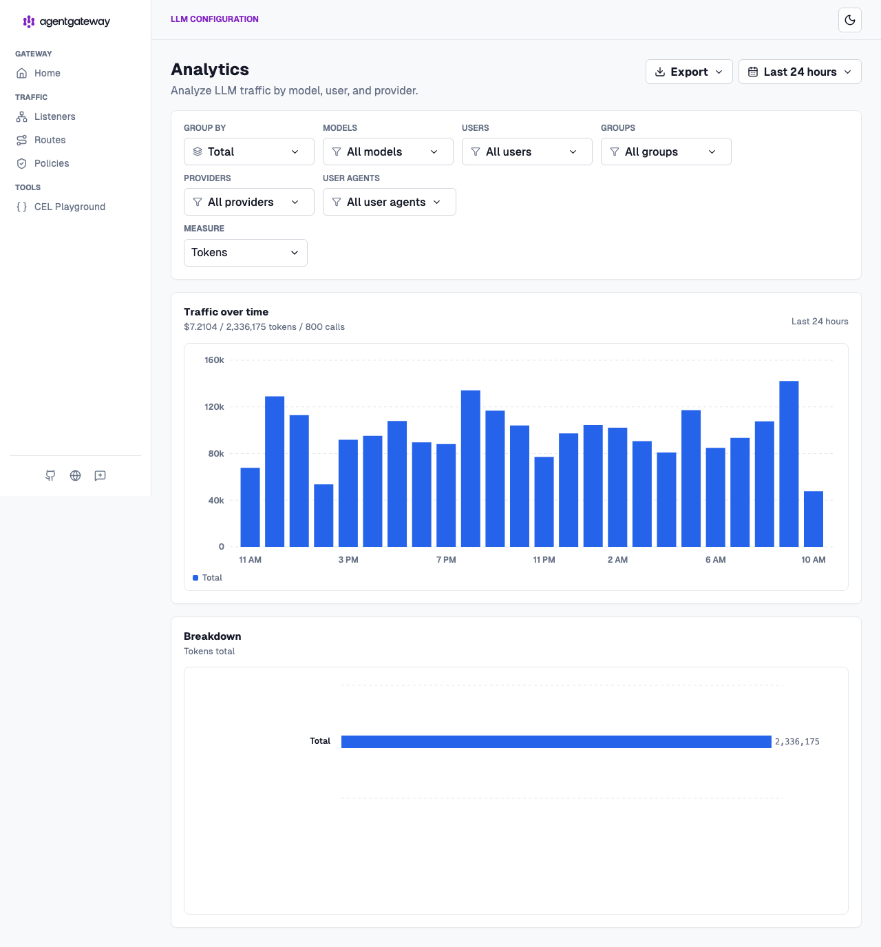 agentgateway Analytics cost dashboard in the Kubernetes UI